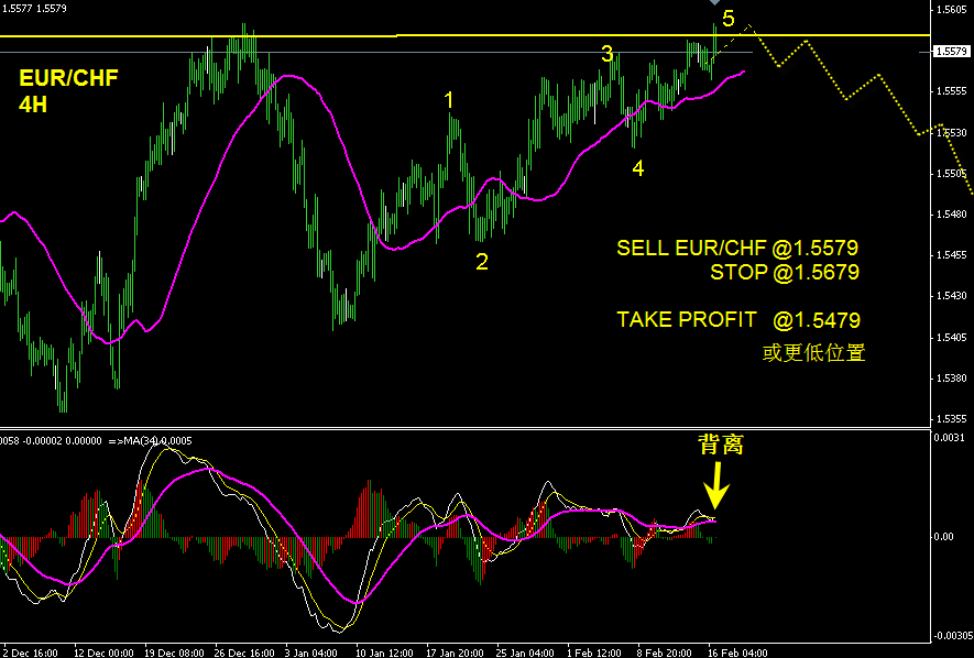 eurchf 4h.gif